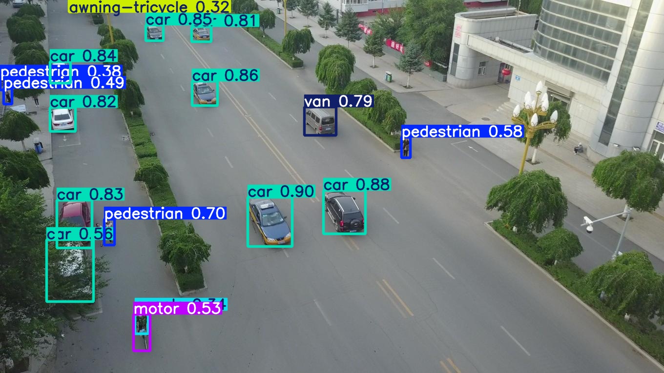 Aerial imagery object detection output