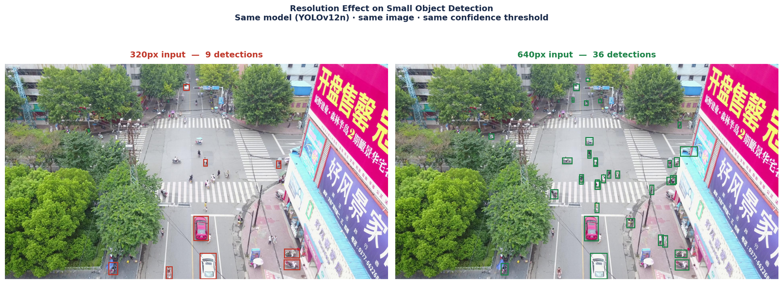 Resolution comparison 320px vs 640px